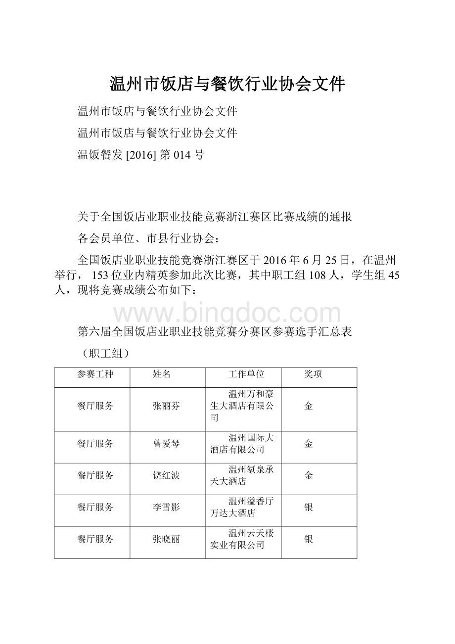 温州市饭店与餐饮行业协会文件.docx_第1页