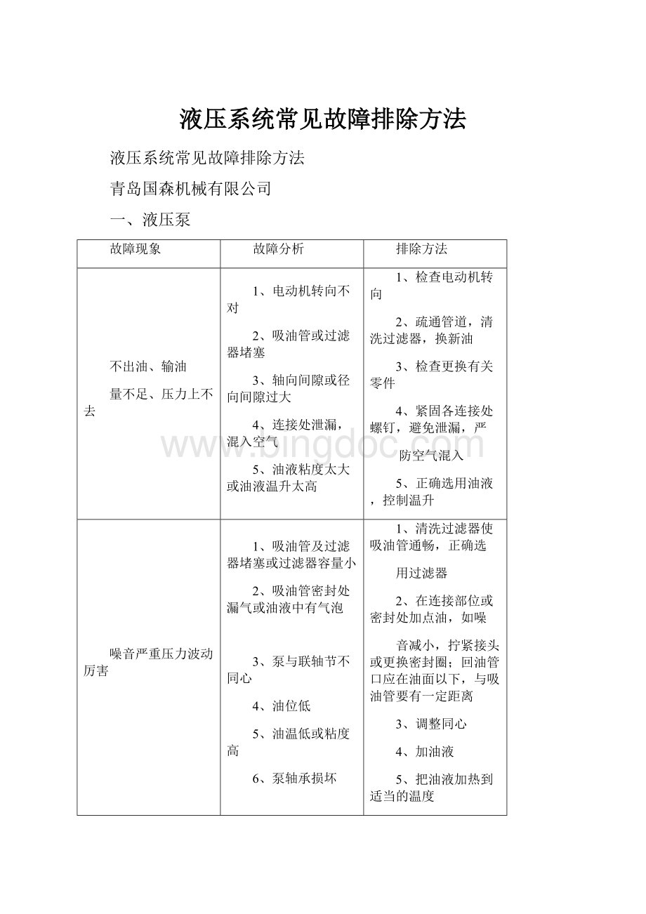 液压系统常见故障排除方法.docx_第1页