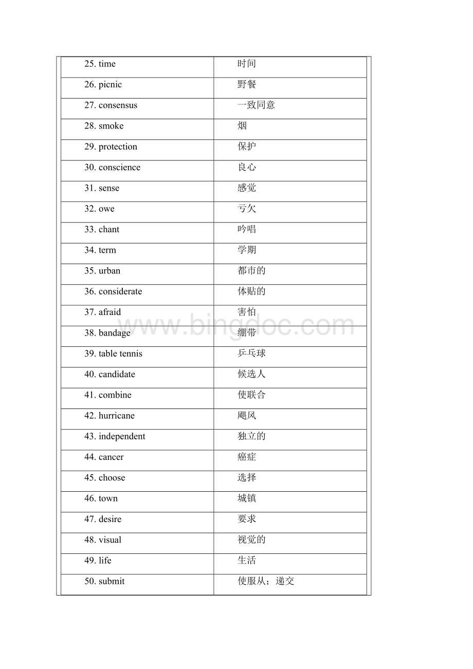 高考英语单词3500乱序版极力推荐高考必备.docx_第2页