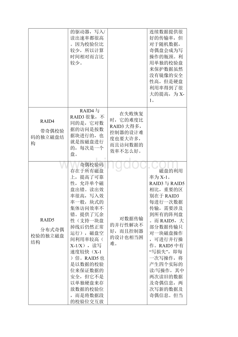 DELL服务器磁盘RAID制作和系统安装.docx_第3页