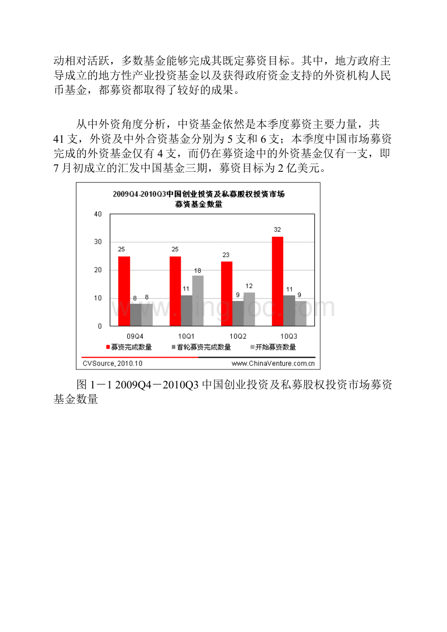 季度中国创业投资及私募股权投资市场募资统计分析报告.docx_第2页