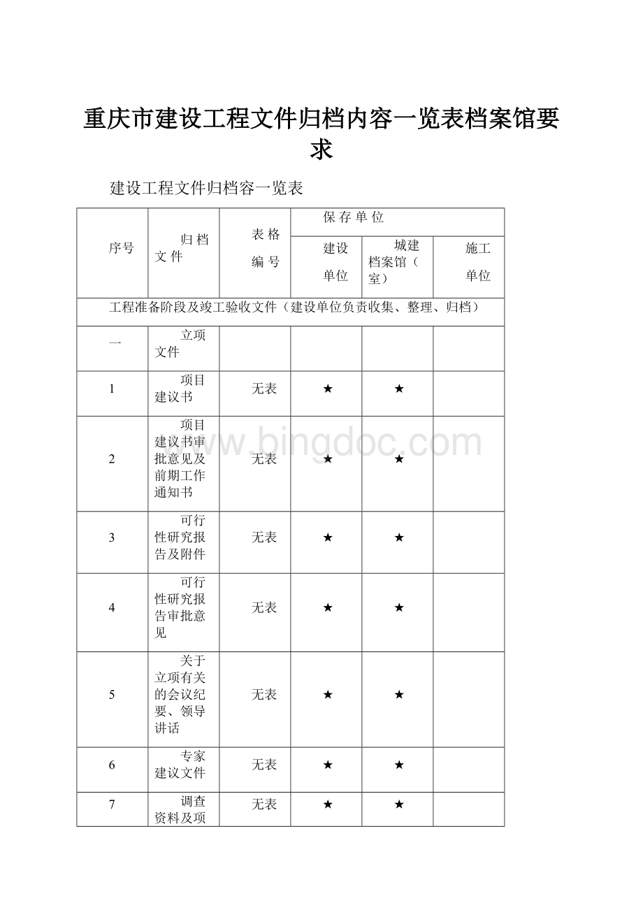 重庆市建设工程文件归档内容一览表档案馆要求.docx