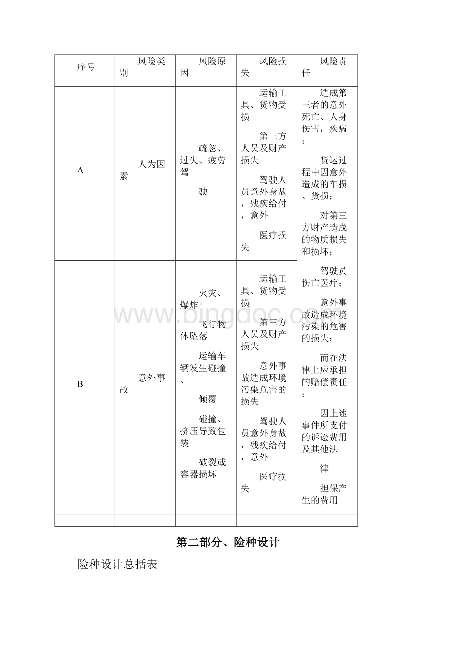 危险货物运输一保险建议书doc.docx_第3页