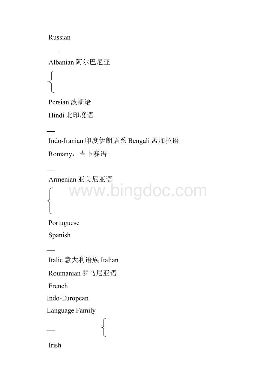 大学英语词汇学期末考试 重点复习整理 权威版 后附试题.docx_第2页