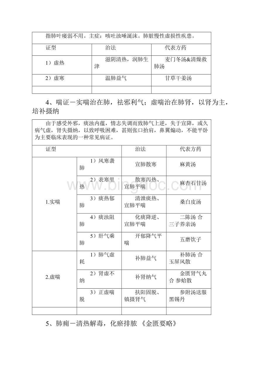 广中医中医内科学表格完美打印版.docx_第3页
