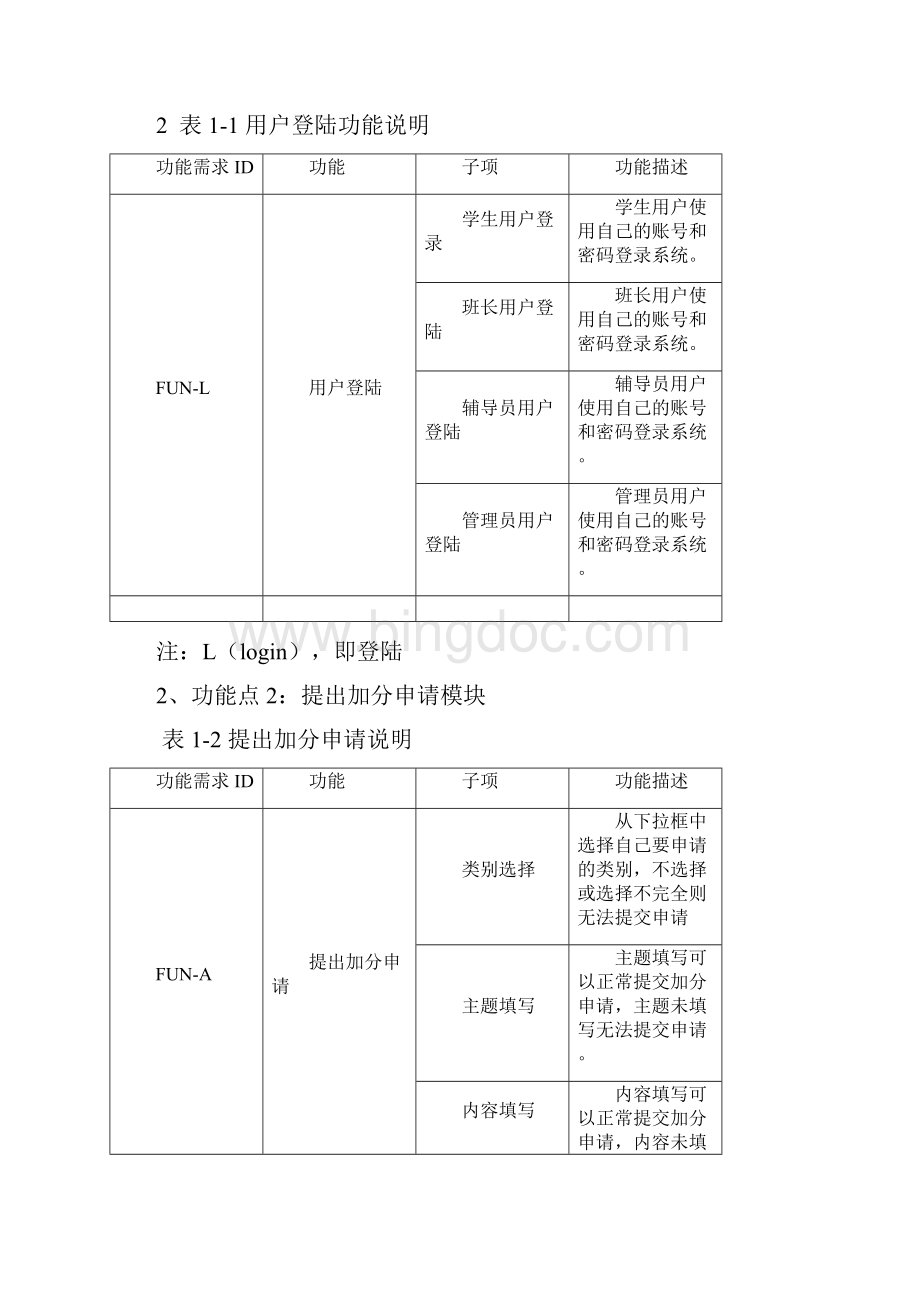 软件测试测试报告.docx_第2页