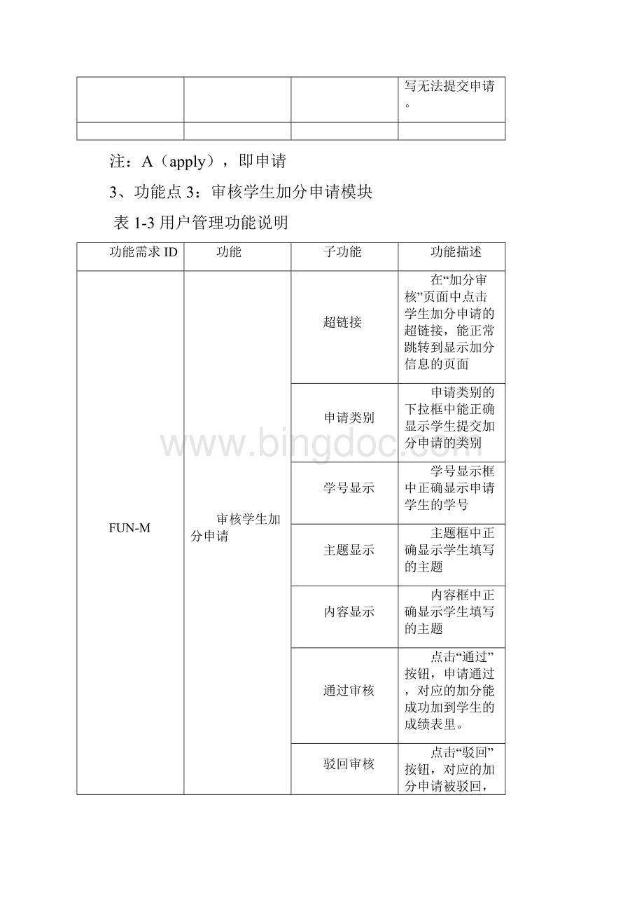 软件测试测试报告.docx_第3页