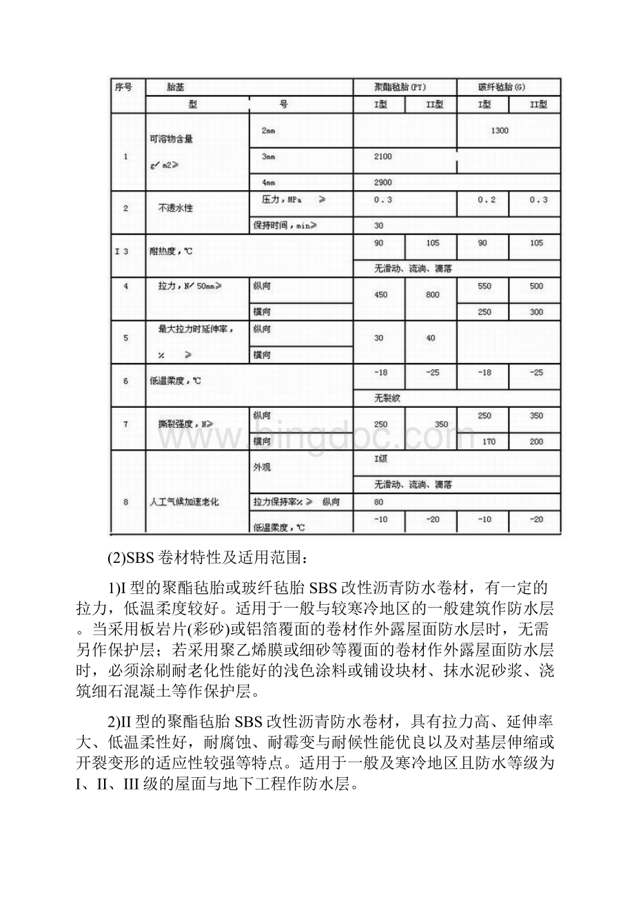 浅析现今中国建筑防水材料现状及其相关性能.docx_第3页