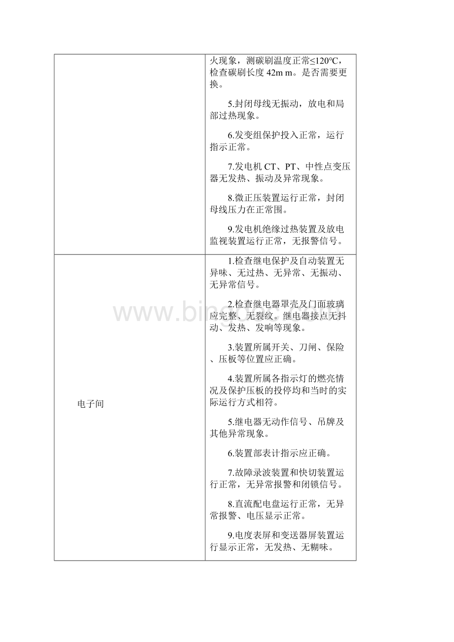 定期巡回检查管理制度.docx_第3页