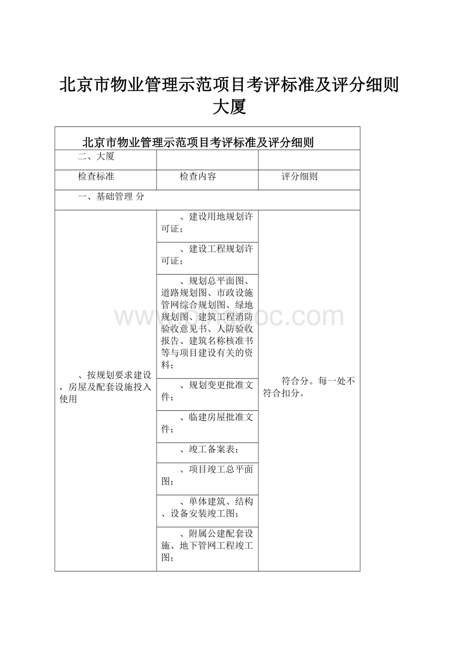 北京市物业管理示范项目考评标准及评分细则大厦.docx