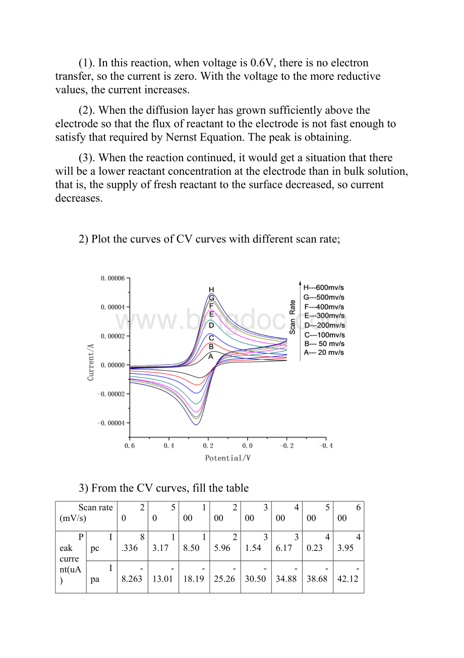 电化学实验报告实验报告.docx_第2页