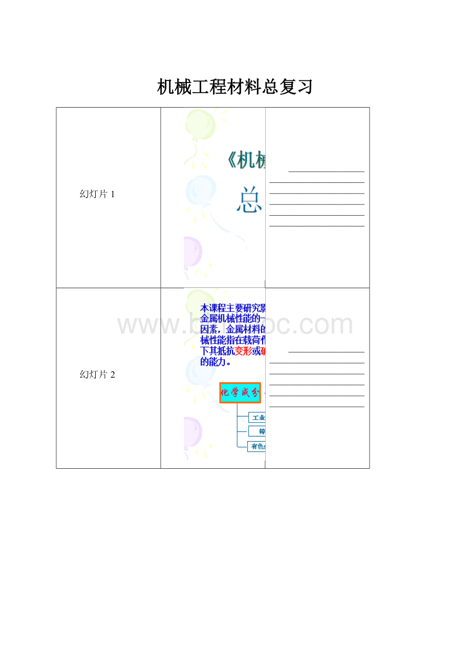 机械工程材料总复习.docx