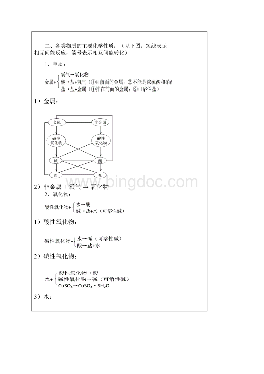 酸碱盐总复习.docx_第2页