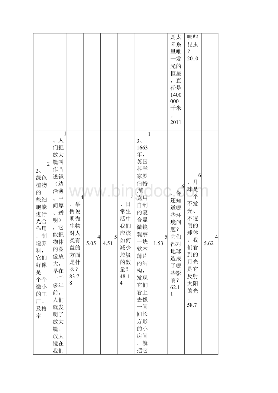 汉川市初中质量分析报告.docx_第2页