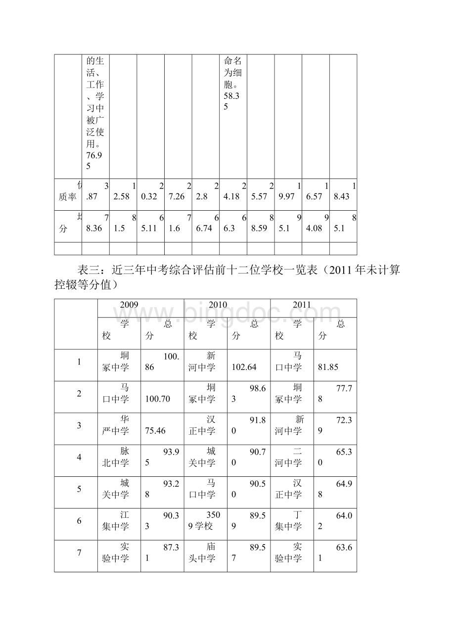 汉川市初中质量分析报告.docx_第3页