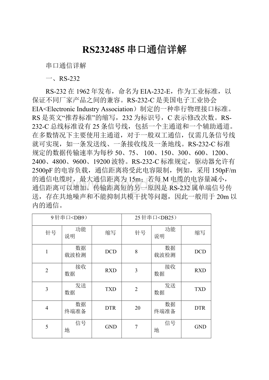 RS232485串口通信详解.docx_第1页