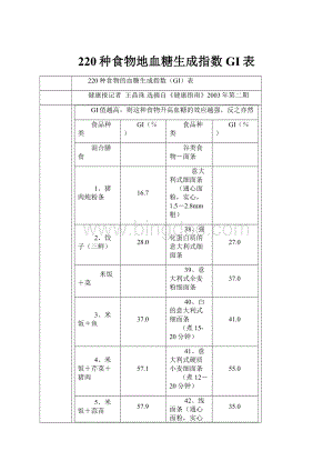 220种食物地血糖生成指数GI表.docx