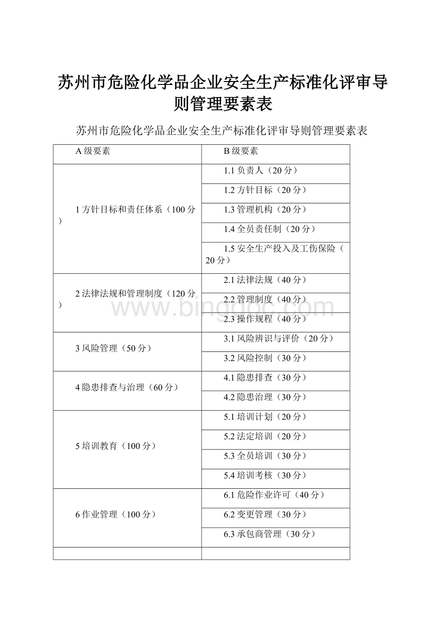 苏州市危险化学品企业安全生产标准化评审导则管理要素表.docx