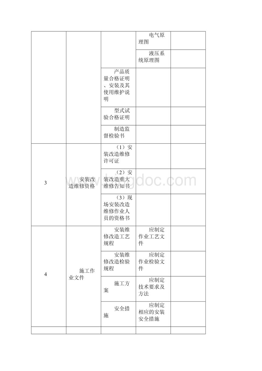 起重机安装过程记录簿.docx_第3页