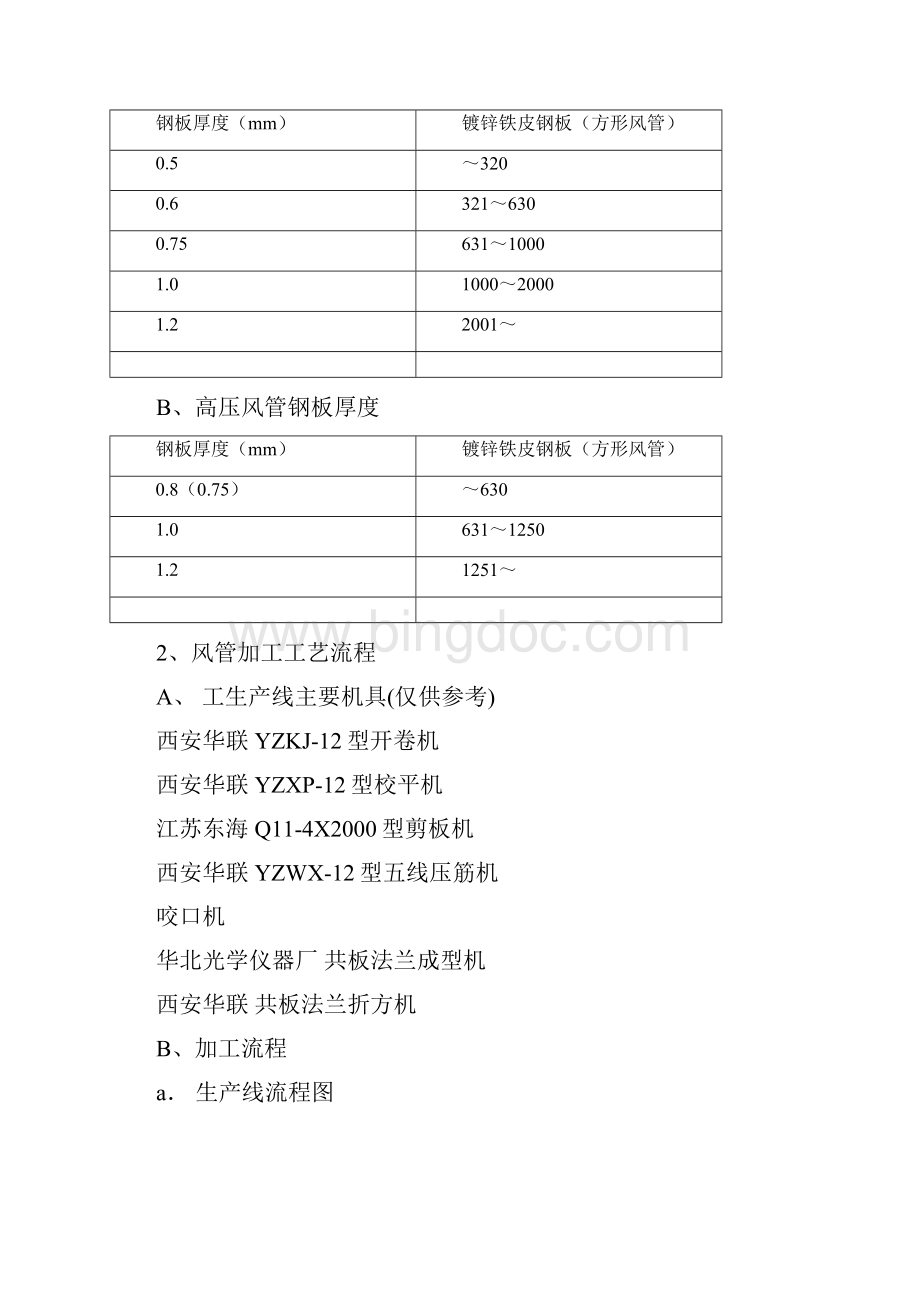 共板法兰风管施工方法.docx_第2页