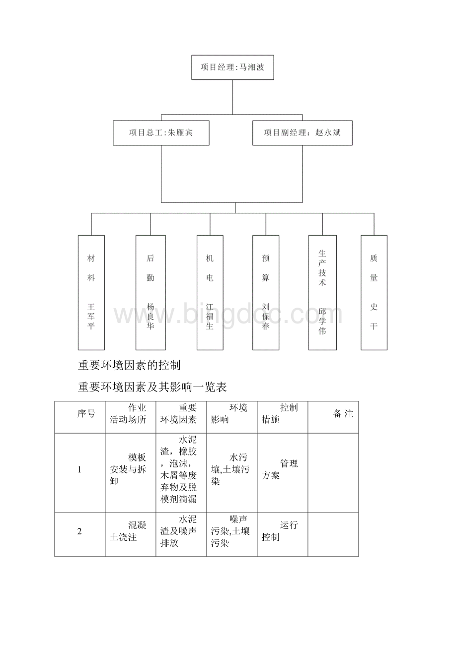 施工组织设计安全综述.docx_第2页