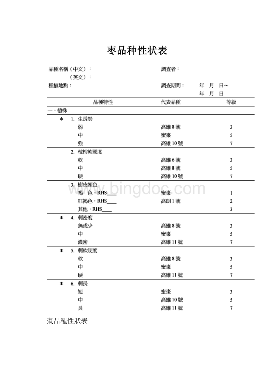 枣品种性状表.docx