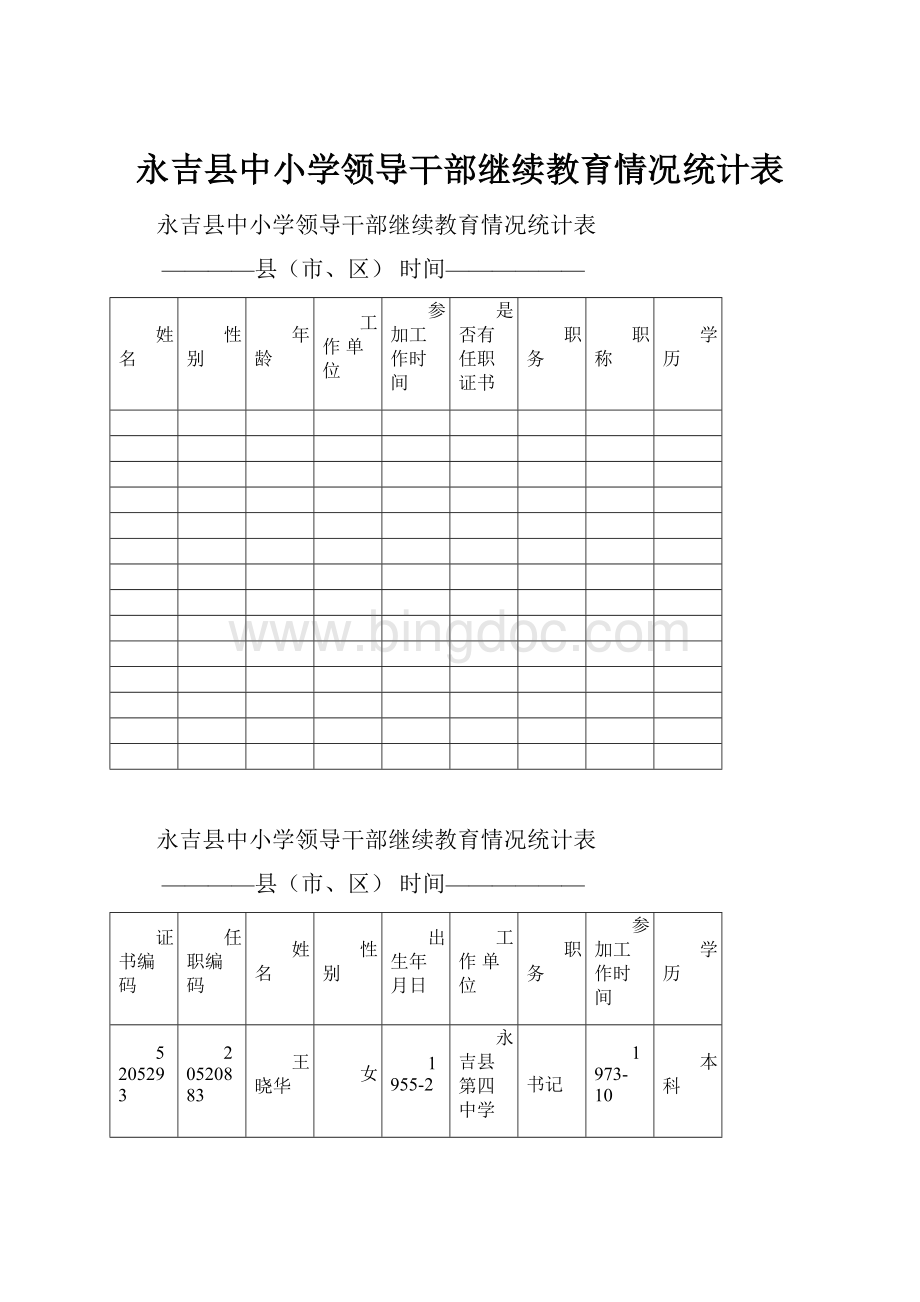 永吉县中小学领导干部继续教育情况统计表.docx_第1页