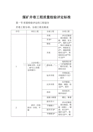 煤矿井巷工程质量检验评定标准.docx