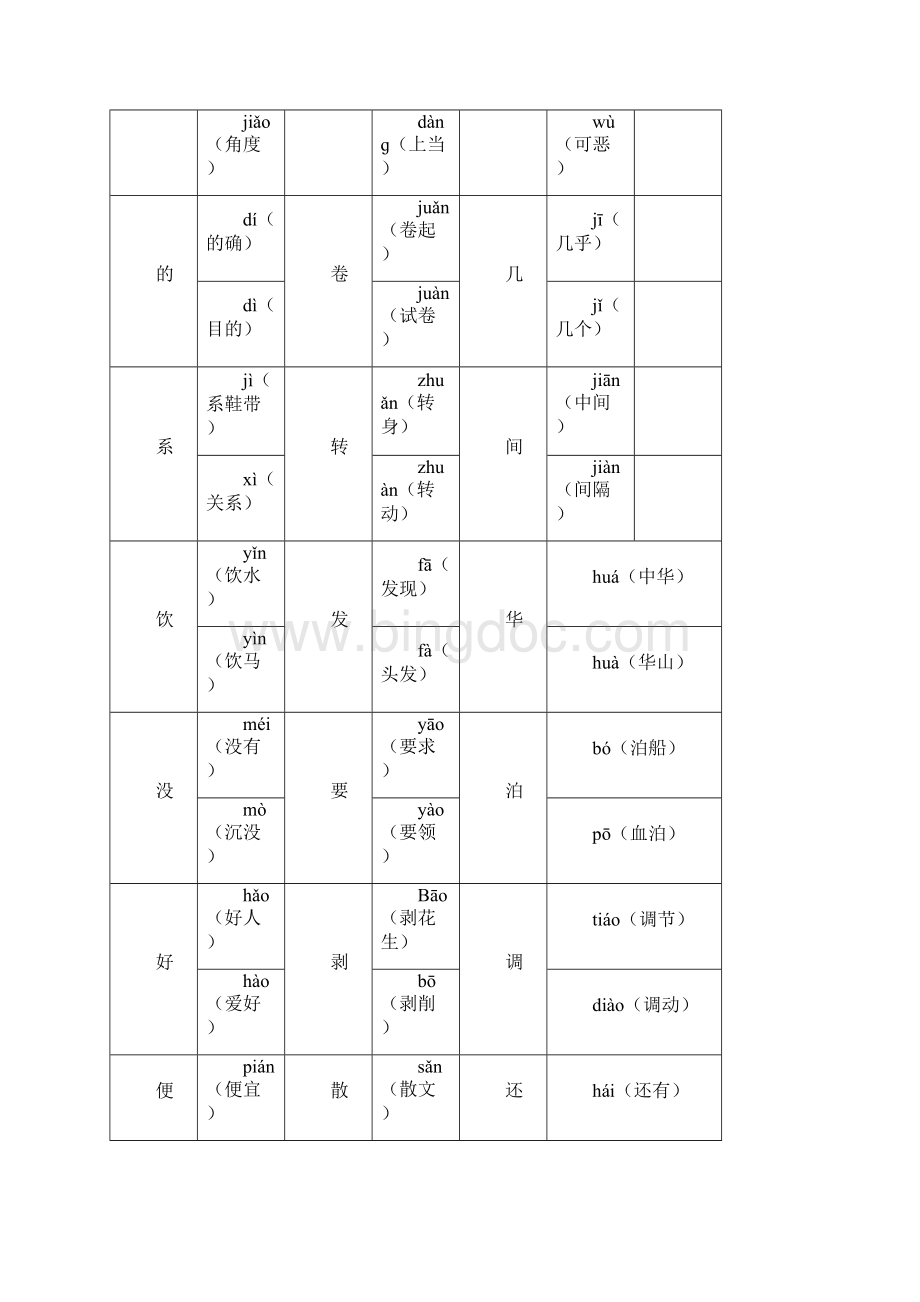 人教版四年级下册语文考试复习提纲大全.docx_第3页