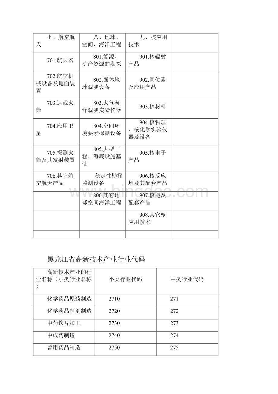 黑龙江省高新技术产业统计年报样表.docx_第3页