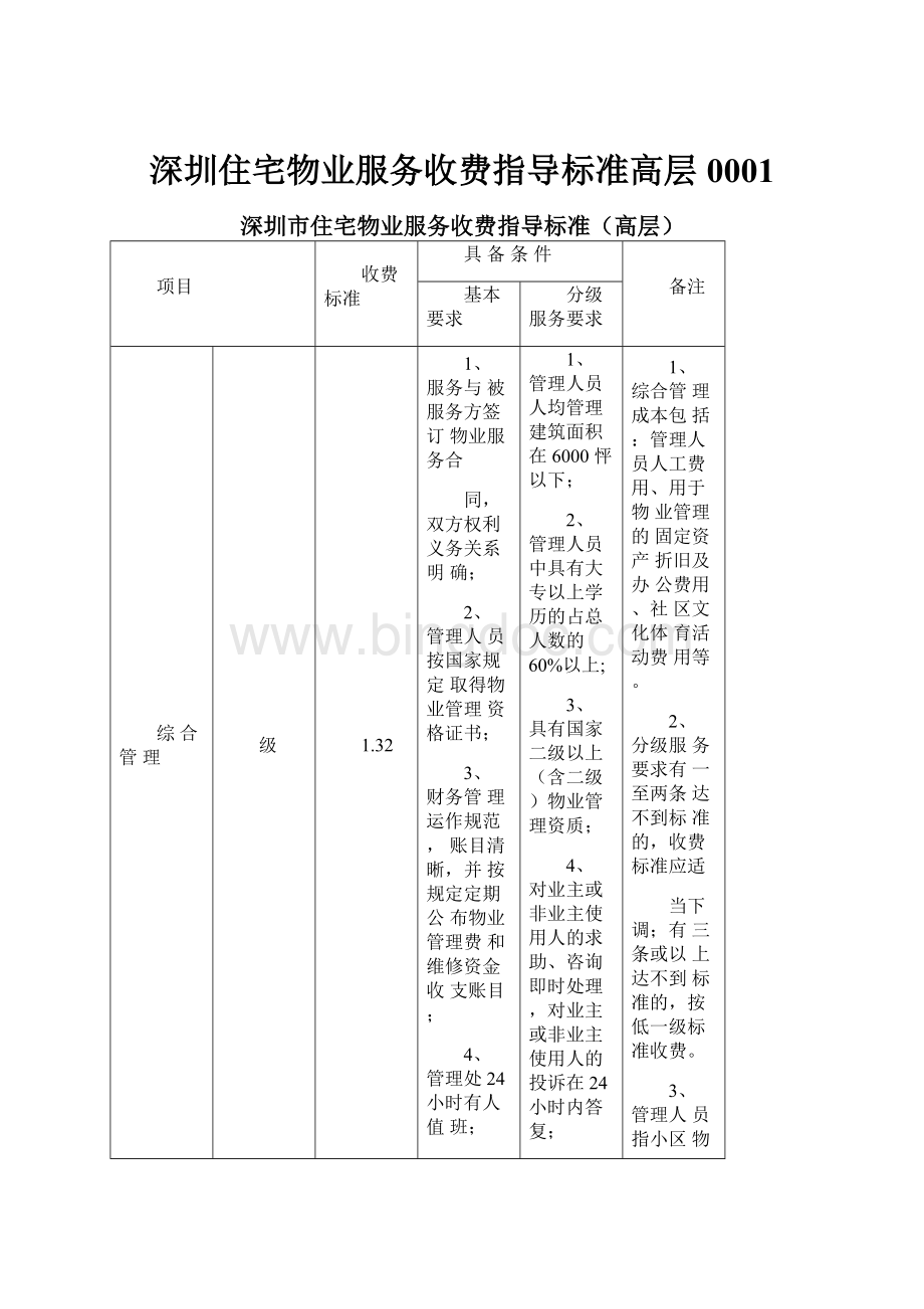 深圳住宅物业服务收费指导标准高层0001.docx