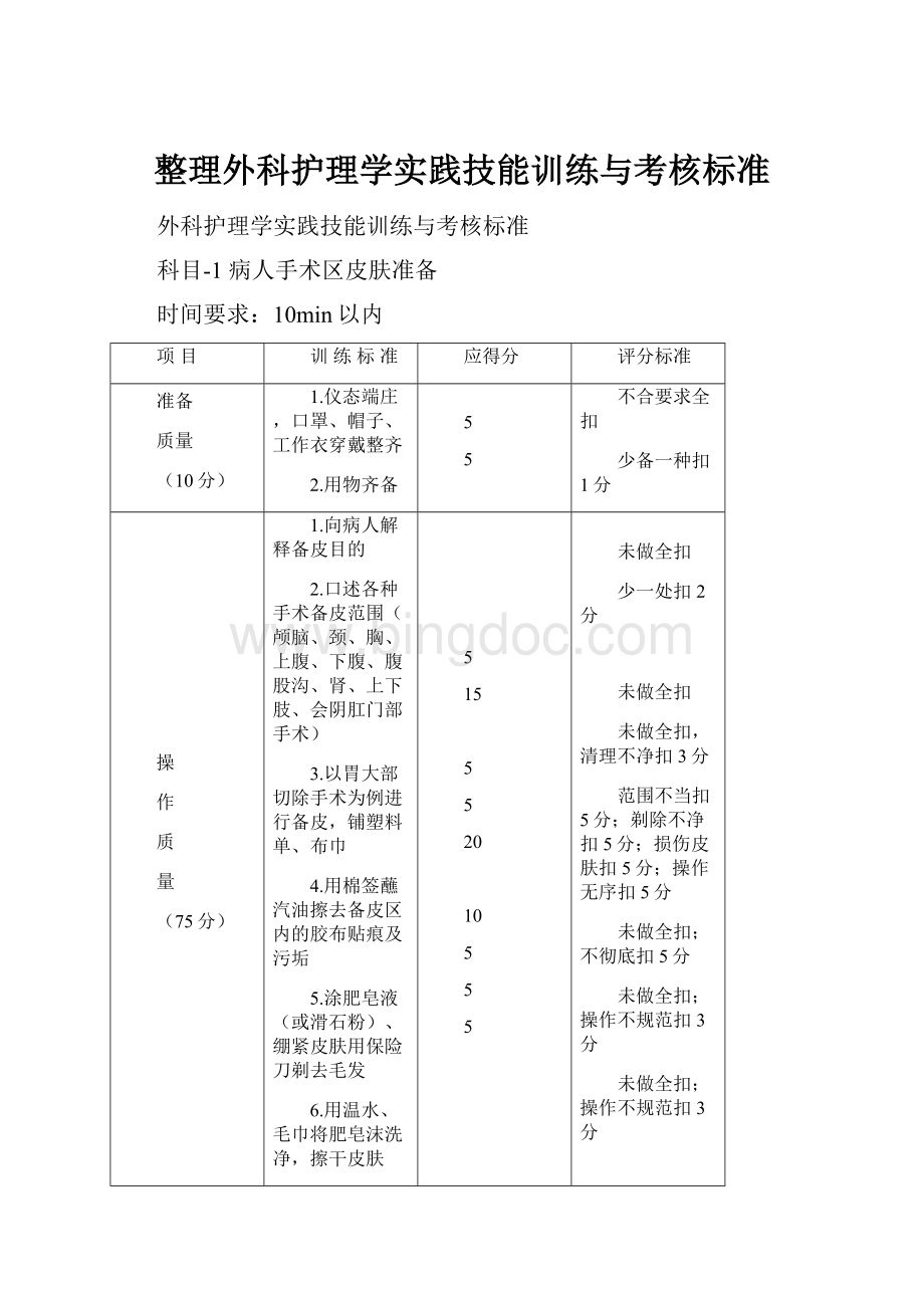 整理外科护理学实践技能训练与考核标准.docx_第1页