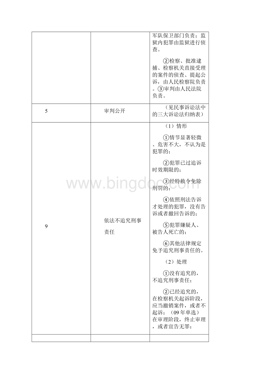 串讲第三章 刑事诉讼法.docx_第2页