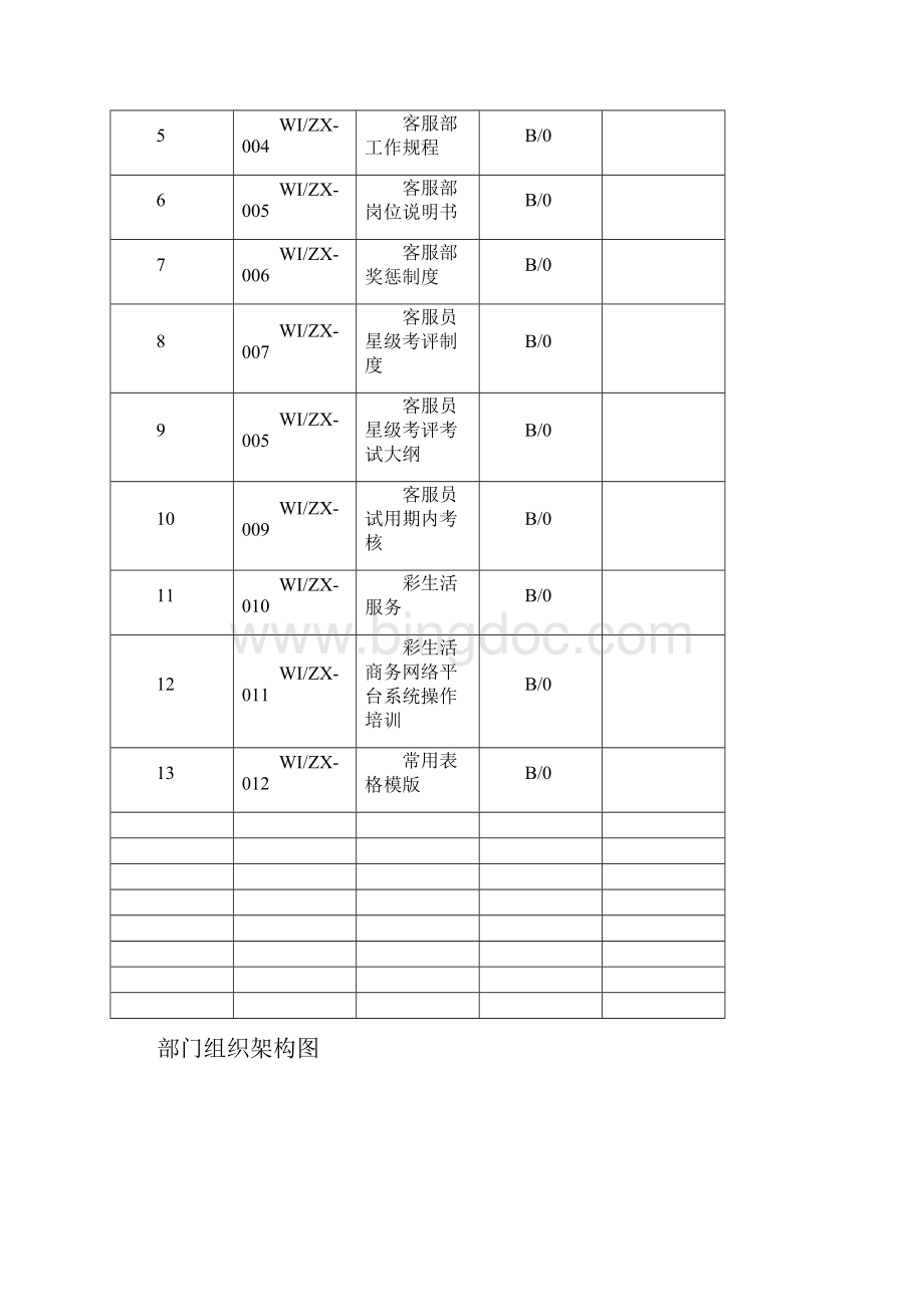 彩生活客服部工作手册38页.docx_第2页