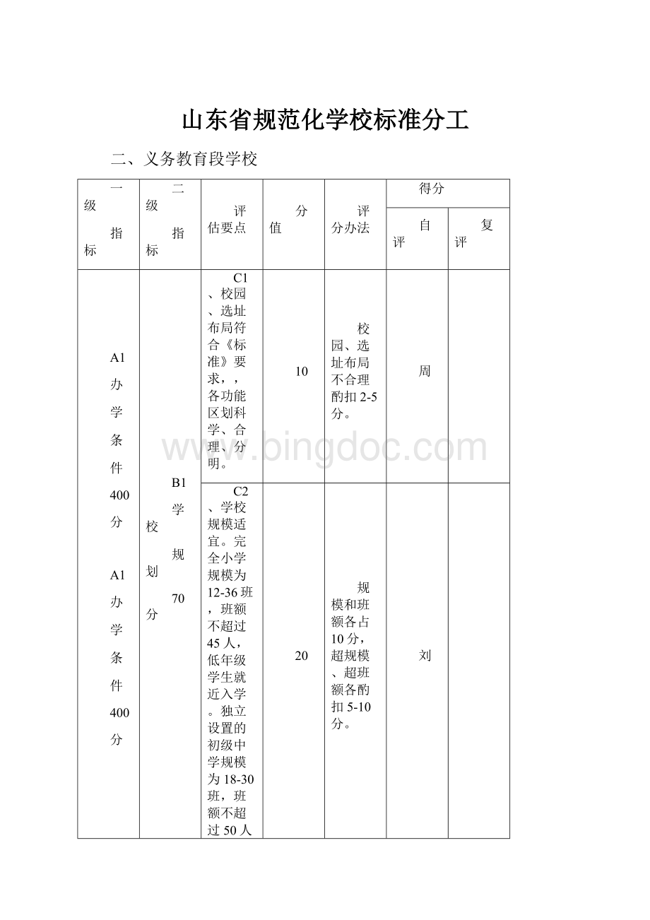 山东省规范化学校标准分工.docx_第1页