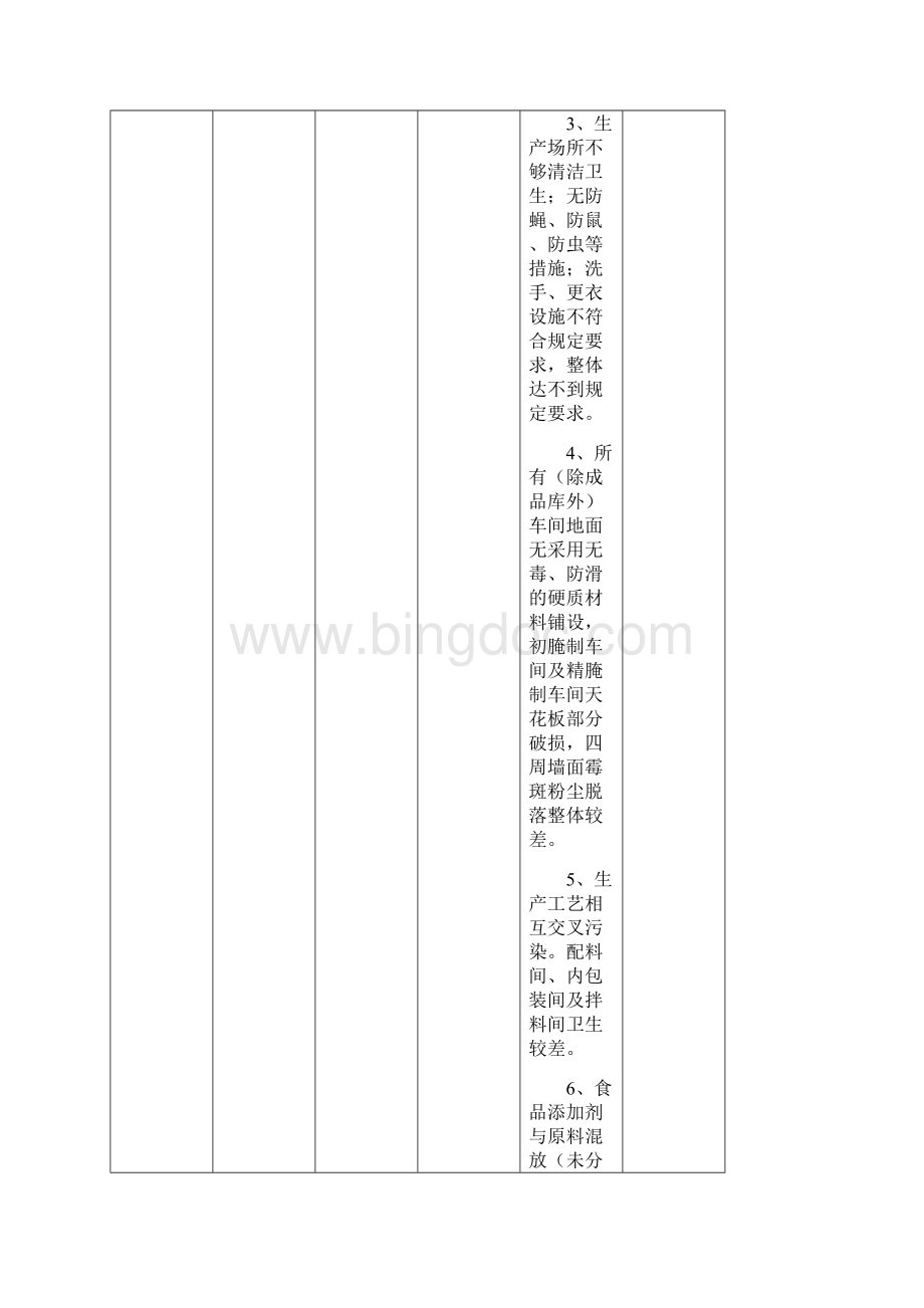 杭州市上半年食品生产企业许可监督评审抽查情况表.docx_第3页