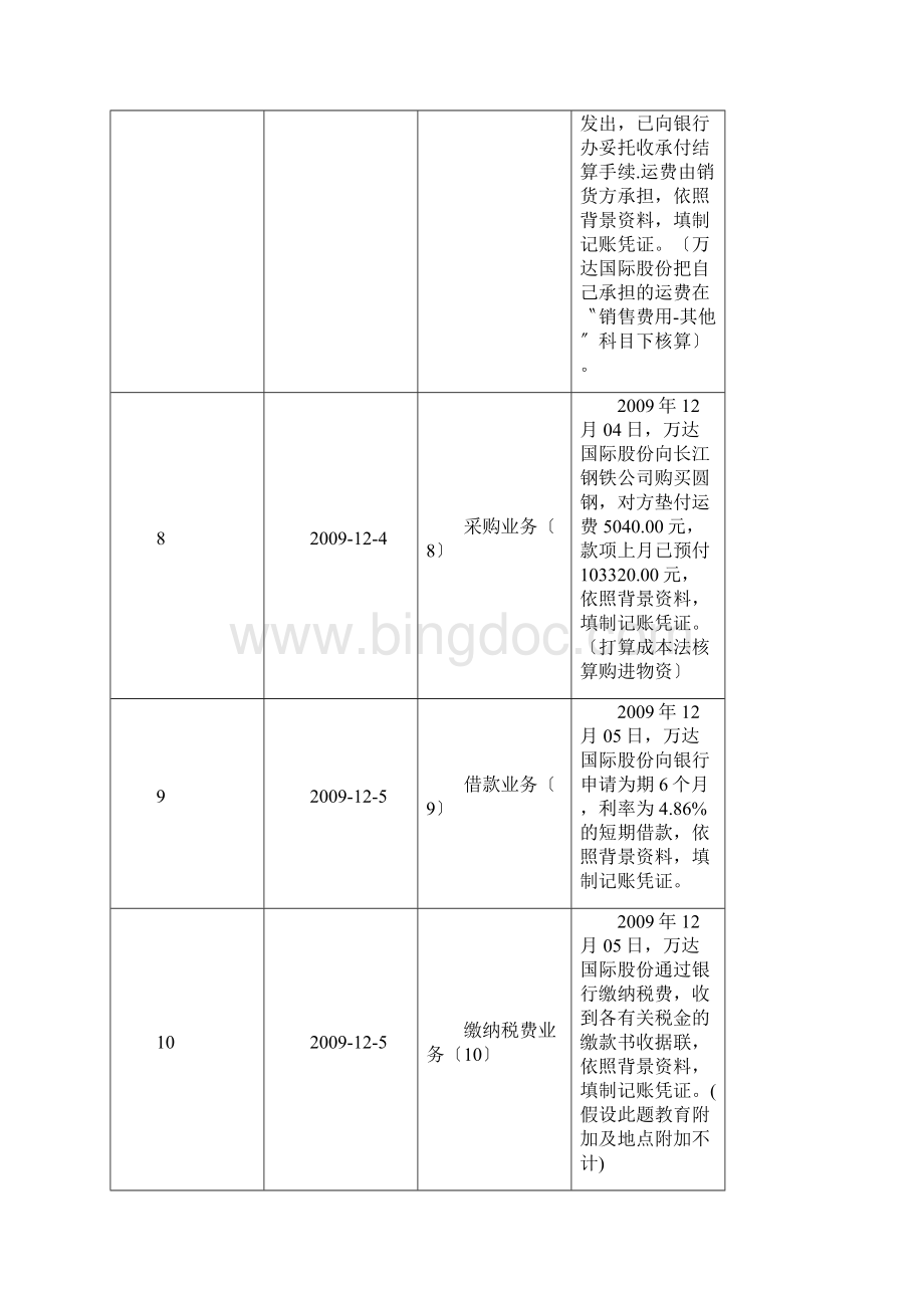 会计综合实训.docx_第3页