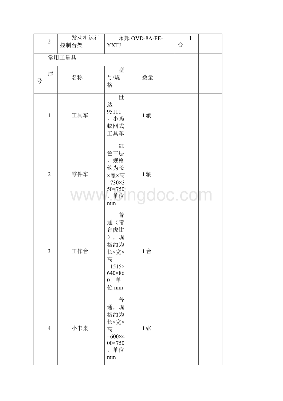 承办校能提供的设备工量具及辅料等清单讲解.docx_第2页