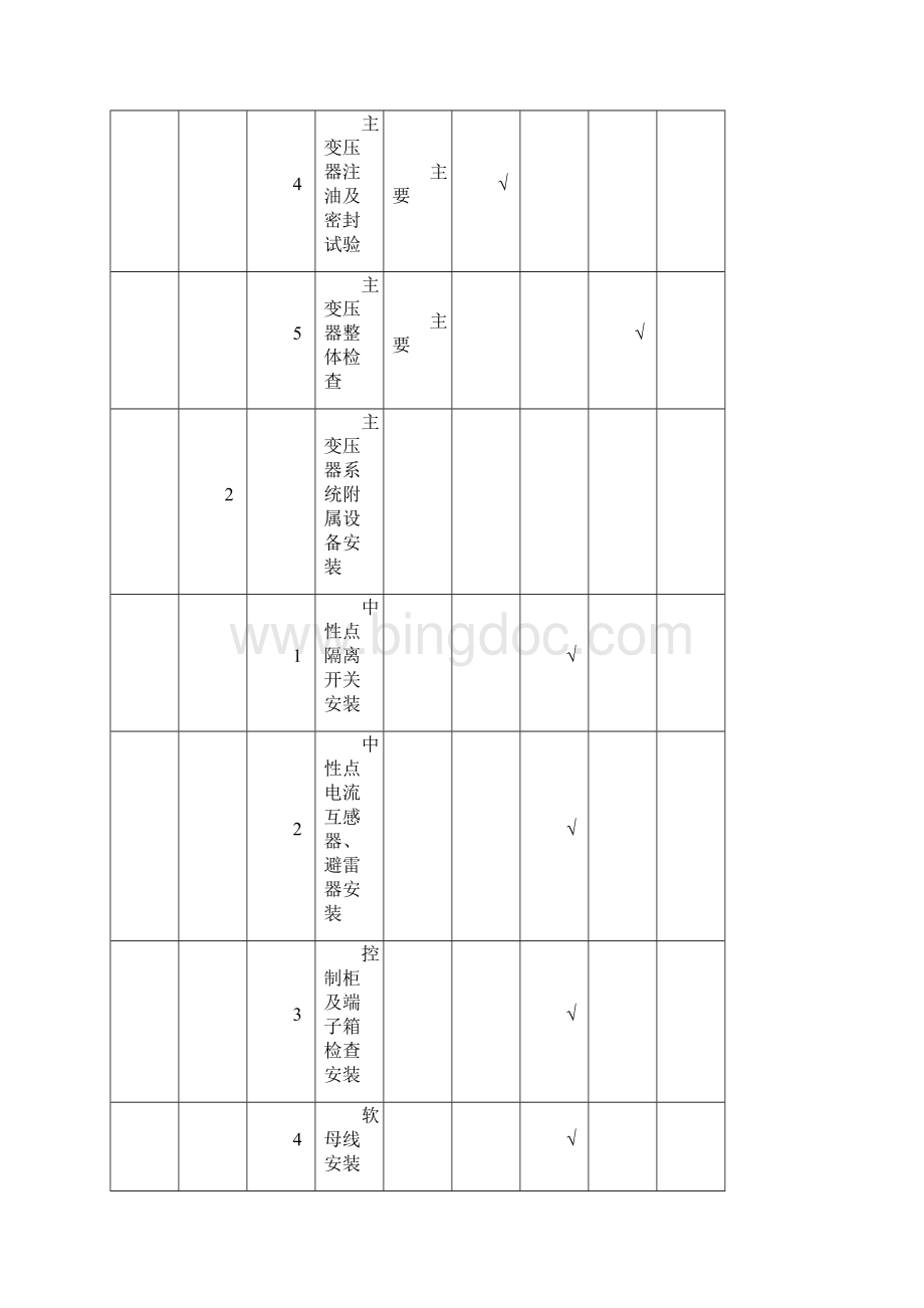 中超黄石变电电气安装工程质量验收与评定范围划分表及工程质量控制点.docx_第2页