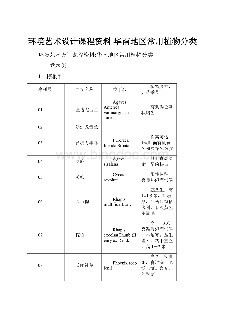 环境艺术设计课程资料 华南地区常用植物分类.docx
