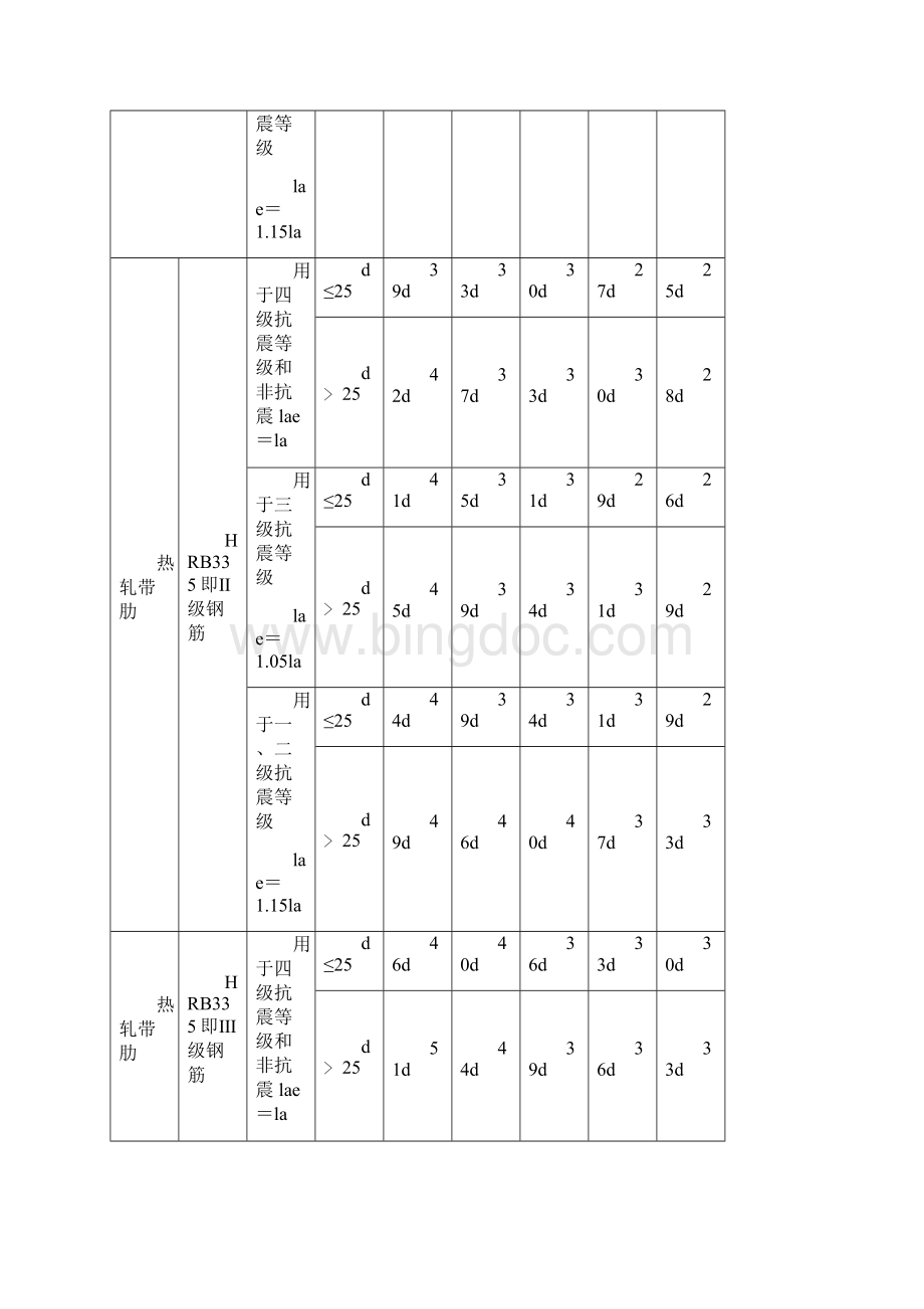 钢筋连接施工组织方案.docx_第3页