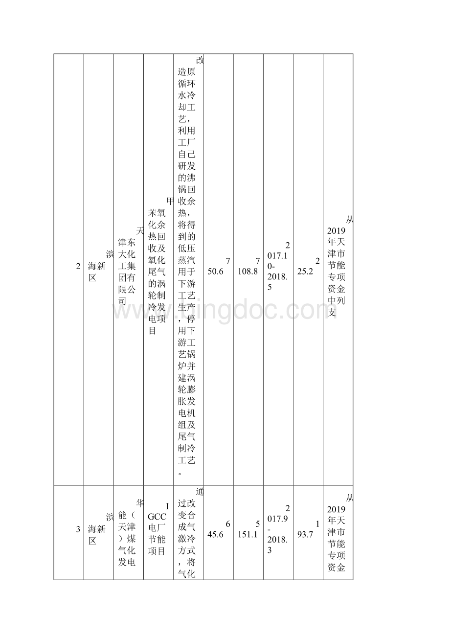 天津节能专项资金计划第二批.docx_第2页