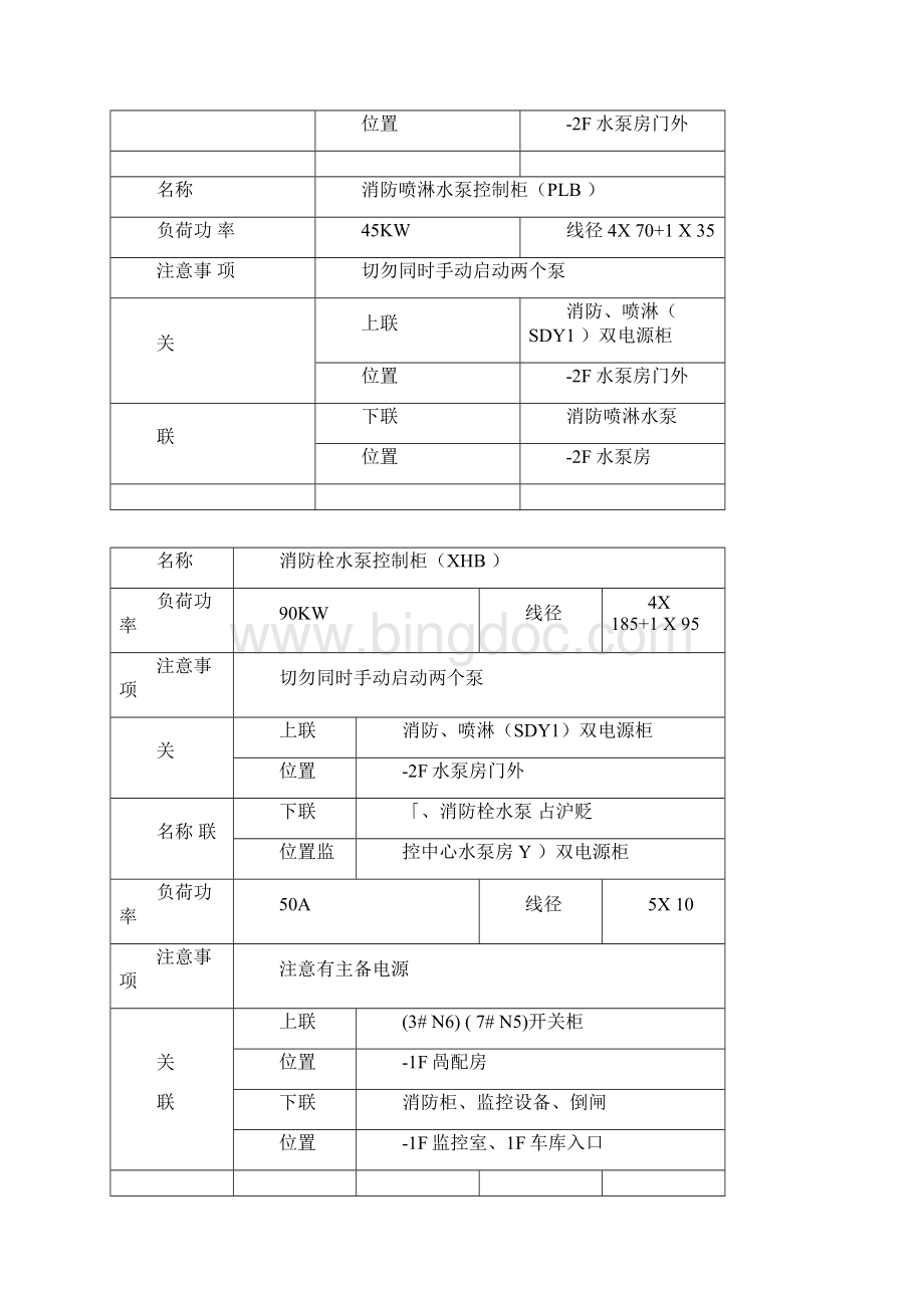 配电箱标识牌.docx_第3页