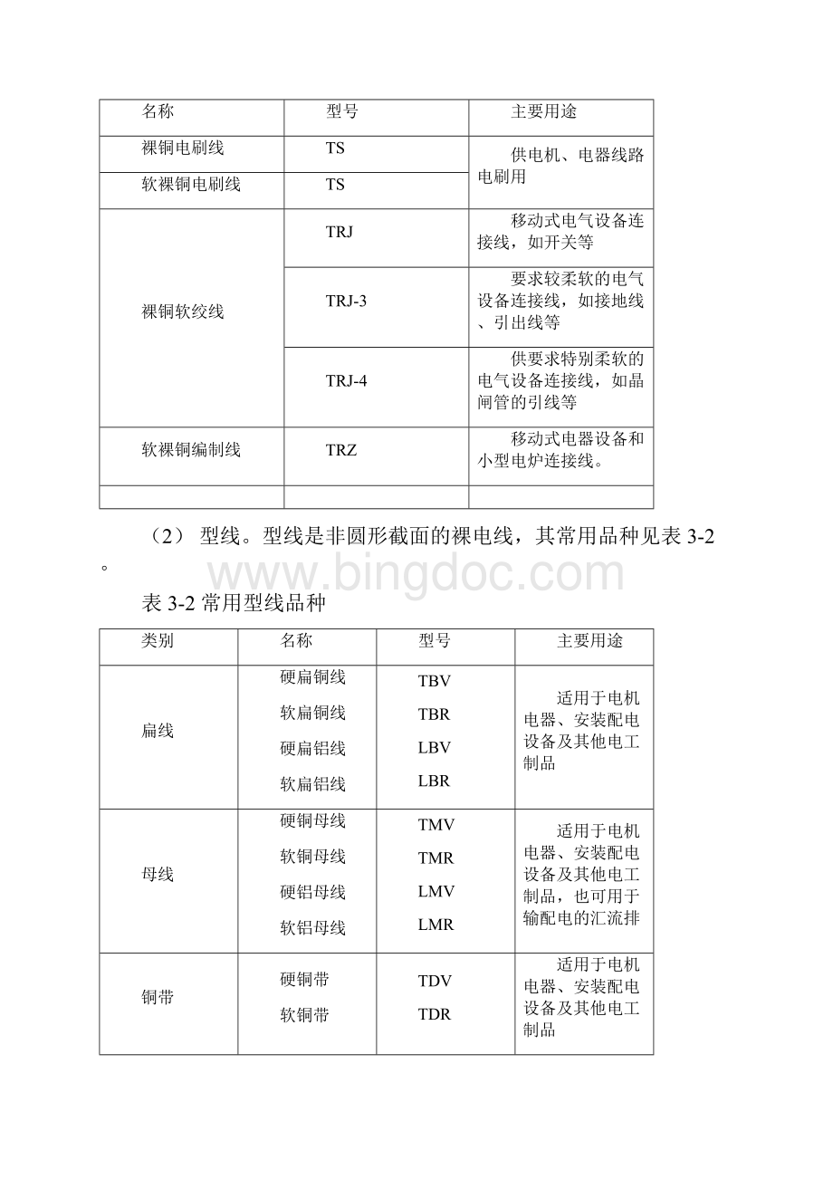 常用电线电缆规格及安全载流量模板.docx_第2页