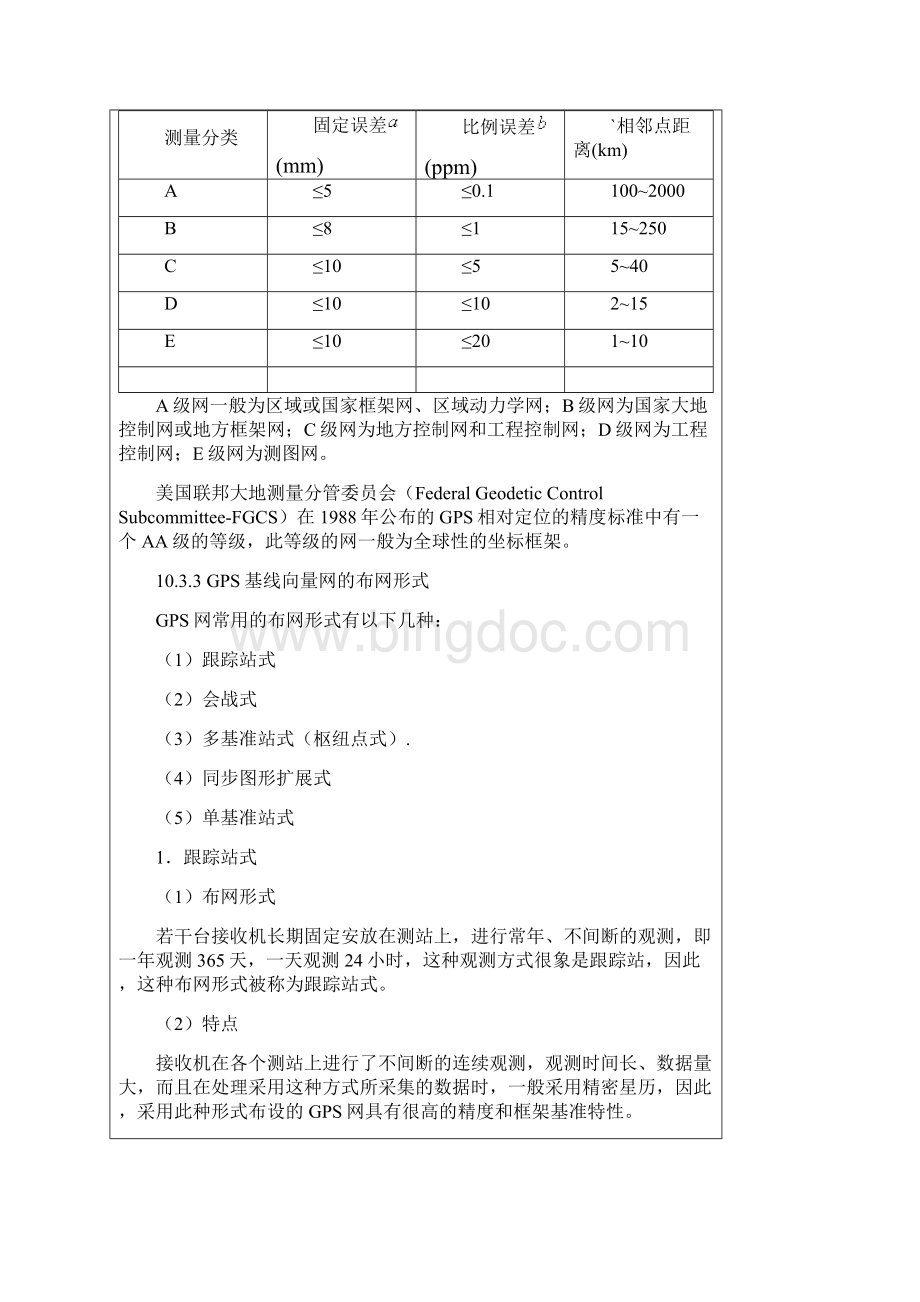 GPS设计要求.docx_第3页