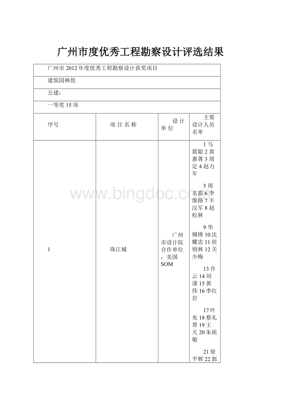 广州市度优秀工程勘察设计评选结果.docx_第1页