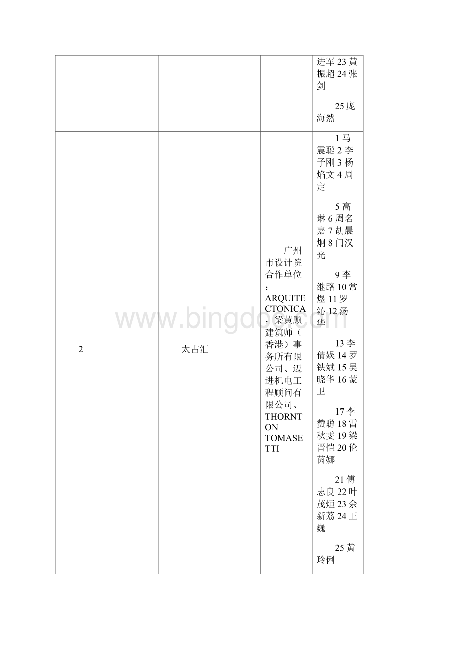 广州市度优秀工程勘察设计评选结果.docx_第2页