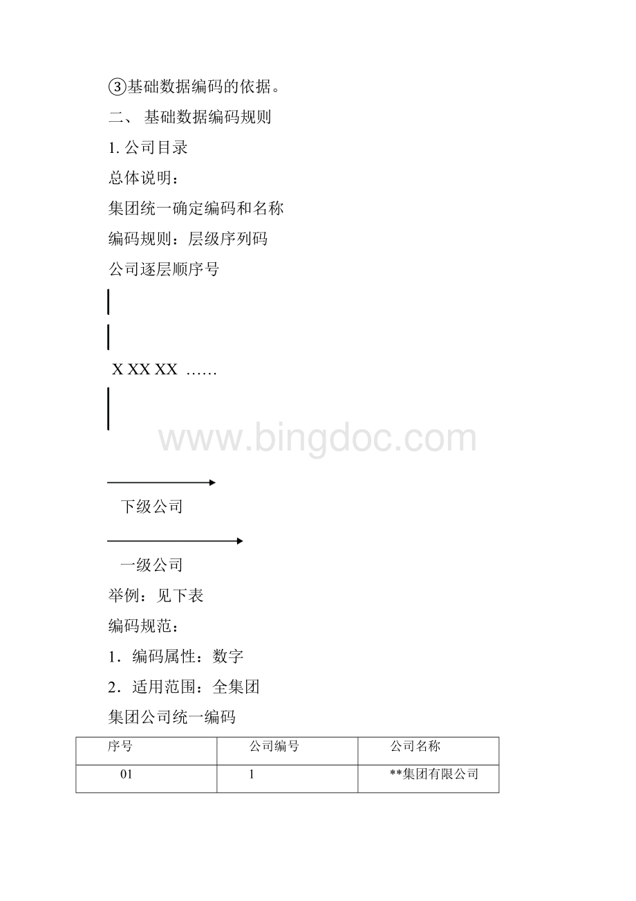 ERP客户基础数据编码实施方案.docx_第3页