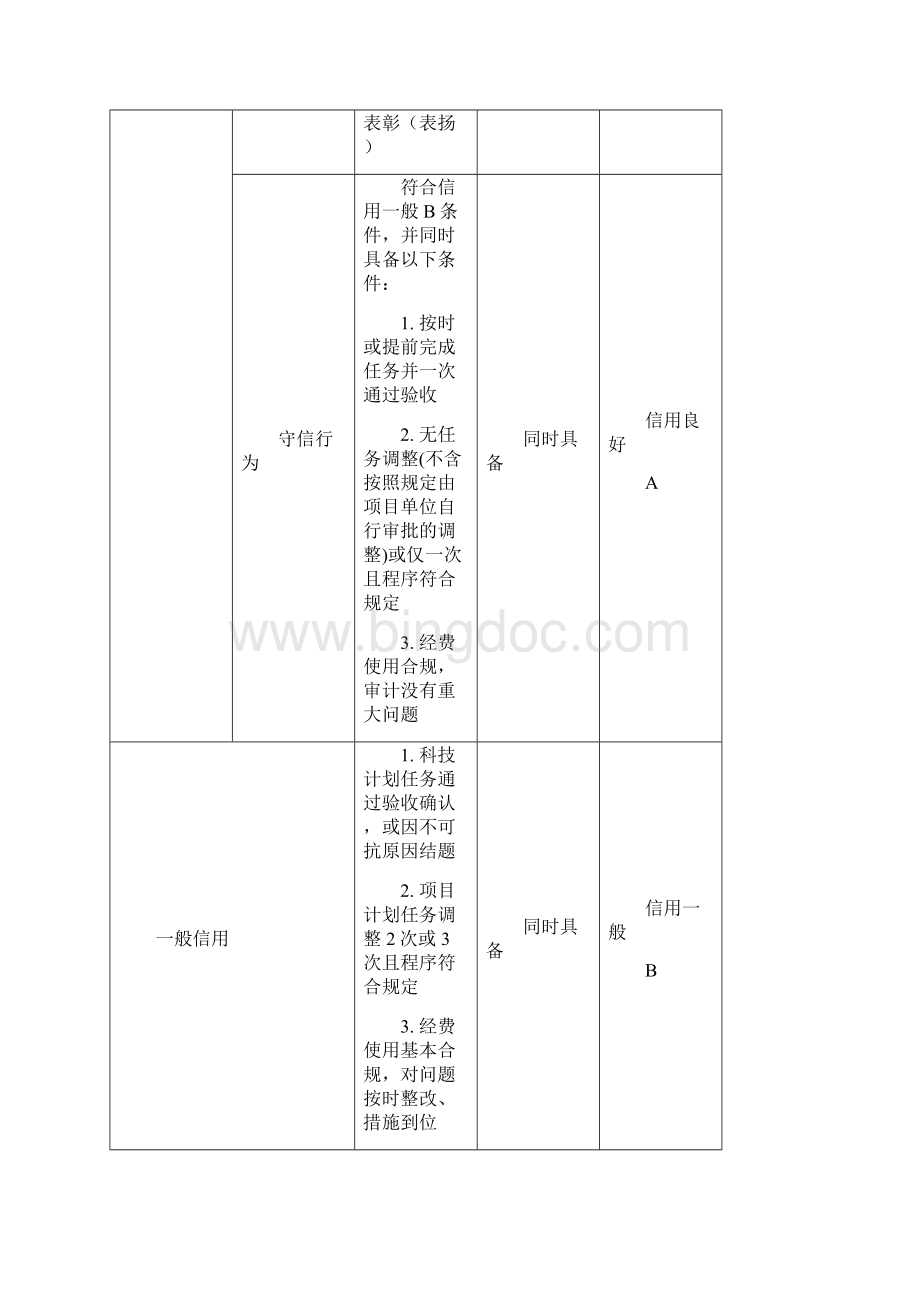 相关责任主体信用评价标准.docx_第2页