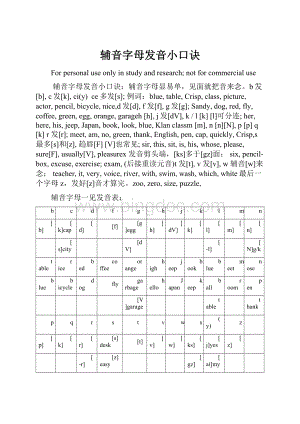 辅音字母发音小口诀.docx